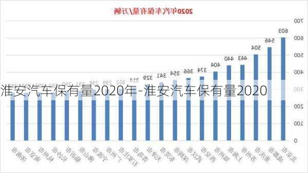 淮安汽車保有量2020年-淮安汽車保有量2020