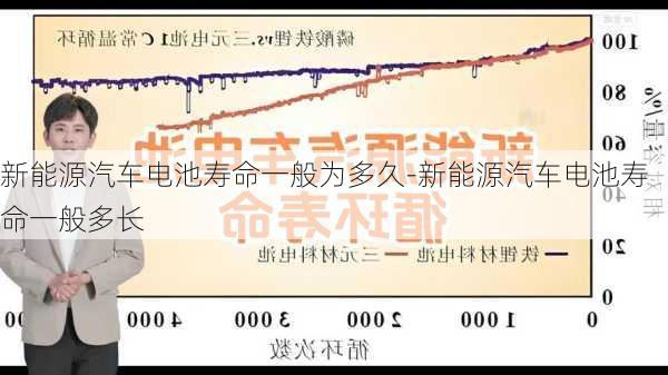 新能源汽車電池壽命一般為多久-新能源汽車電池壽命一般多長(zhǎng)