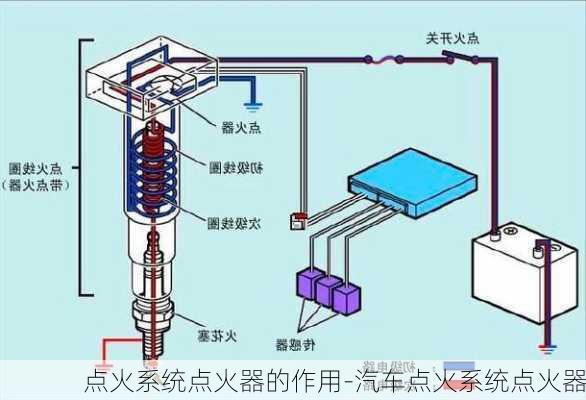 點火系統(tǒng)點火器的作用-汽車點火系統(tǒng)點火器