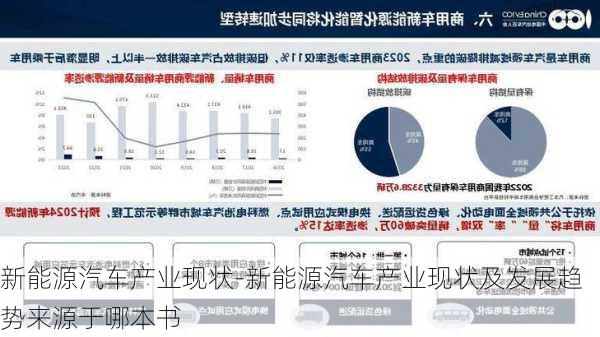 新能源汽車產(chǎn)業(yè)現(xiàn)狀-新能源汽車產(chǎn)業(yè)現(xiàn)狀及發(fā)展趨勢來源于哪本書