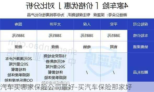 汽車買哪家保險(xiǎn)公司最好-買汽車保險(xiǎn)那家好