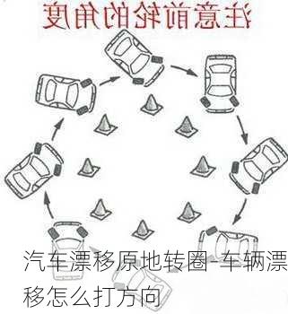 汽車漂移原地轉(zhuǎn)圈-車輛漂移怎么打方向