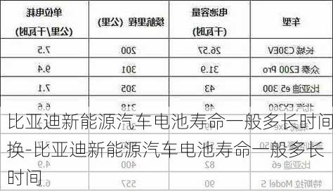 比亞迪新能源汽車電池壽命一般多長時間換-比亞迪新能源汽車電池壽命一般多長時間