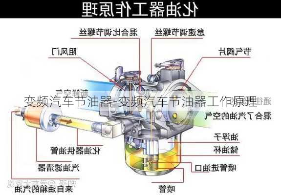 變頻汽車節(jié)油器-變頻汽車節(jié)油器工作原理