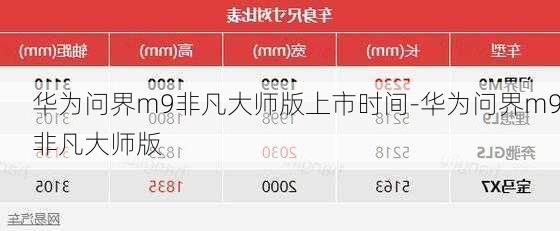 華為問界m9非凡大師版上市時(shí)間-華為問界m9非凡大師版