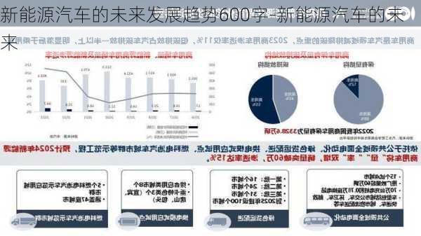 新能源汽車的未來發(fā)展趨勢600字-新能源汽車的未來