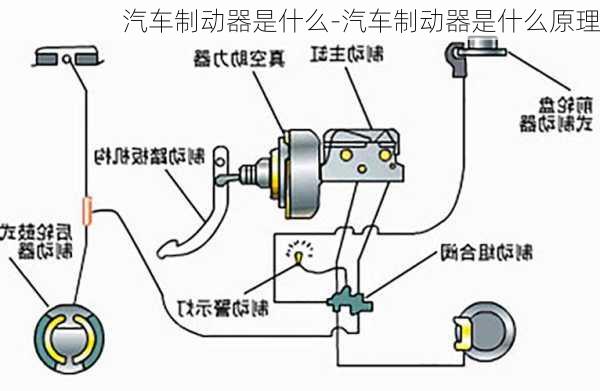 汽車制動器是什么-汽車制動器是什么原理