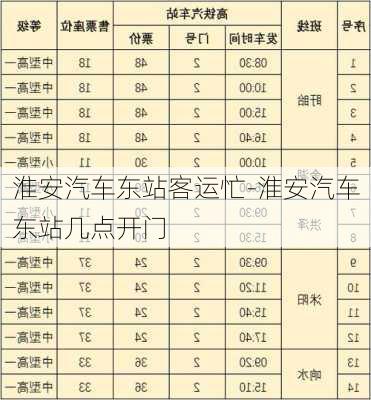 淮安汽車東站客運忙-淮安汽車東站幾點開門