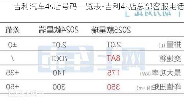 吉利汽車4s店號碼一覽表-吉利4s店總部客服電話