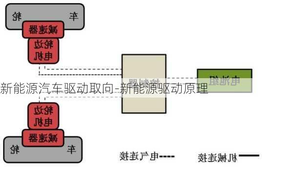 新能源汽車驅(qū)動取向-新能源驅(qū)動原理