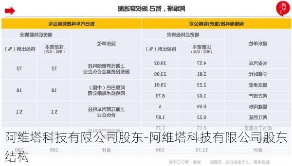 阿維塔科技有限公司股東-阿維塔科技有限公司股東結(jié)構(gòu)