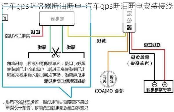 汽車(chē)gps防盜器斷油斷電-汽車(chē)gps斷油斷電安裝接線圖