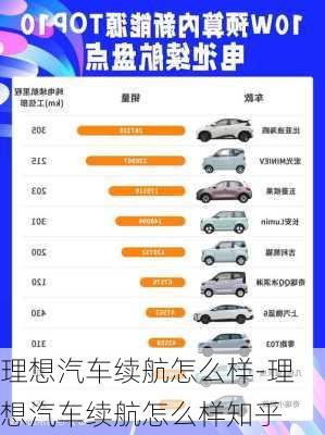 理想汽車?yán)m(xù)航怎么樣-理想汽車?yán)m(xù)航怎么樣知乎