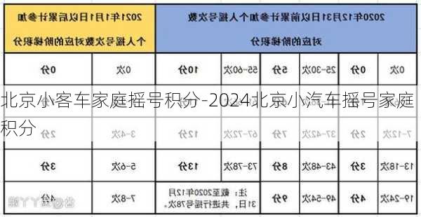 北京小客車家庭搖號(hào)積分-2024北京小汽車搖號(hào)家庭積分