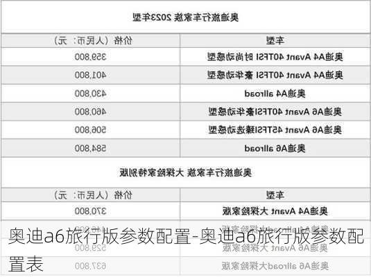 奧迪a6旅行版參數(shù)配置-奧迪a6旅行版參數(shù)配置表