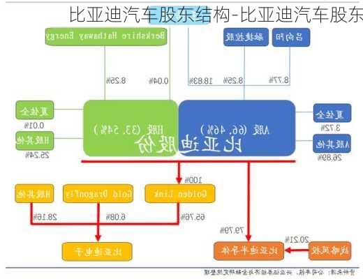 比亞迪汽車股東結(jié)構(gòu)-比亞迪汽車股東