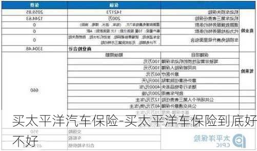 買(mǎi)太平洋汽車保險(xiǎn)-買(mǎi)太平洋車保險(xiǎn)到底好不好