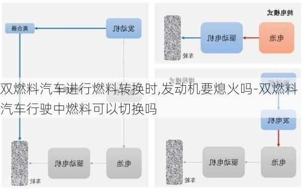 雙燃料汽車進(jìn)行燃料轉(zhuǎn)換時(shí),發(fā)動(dòng)機(jī)要熄火嗎-雙燃料汽車行駛中燃料可以切換嗎