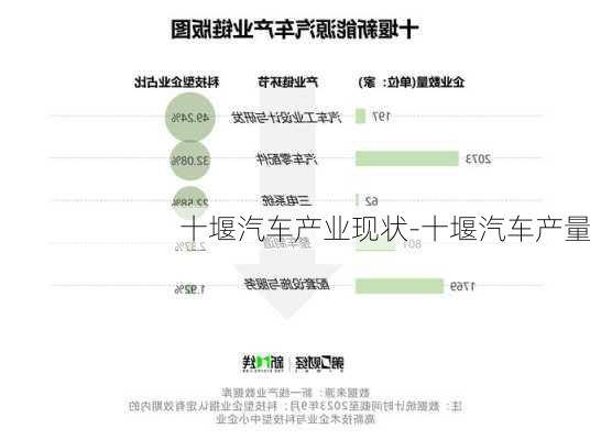 十堰汽車產(chǎn)業(yè)現(xiàn)狀-十堰汽車產(chǎn)量