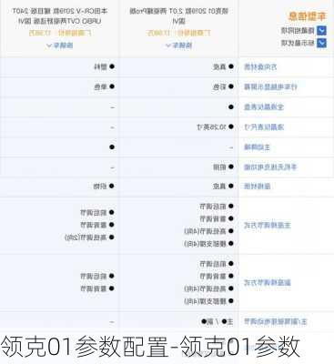 領(lǐng)克01參數(shù)配置-領(lǐng)克01參數(shù)