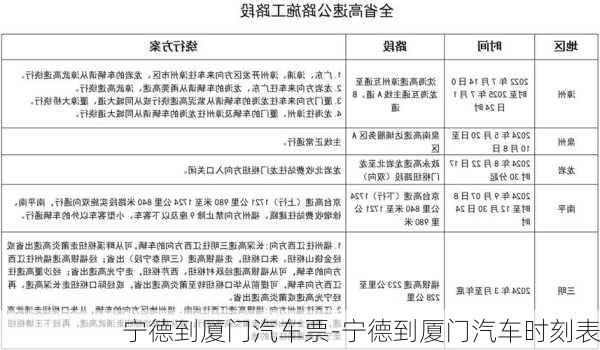 寧德到廈門汽車票-寧德到廈門汽車時刻表