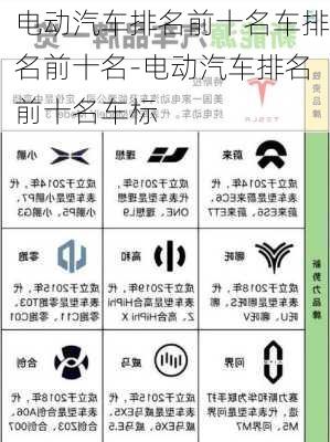 電動汽車排名前十名車排名前十名-電動汽車排名前十名車標