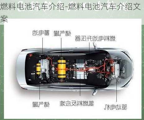 燃料電池汽車介紹-燃料電池汽車介紹文案