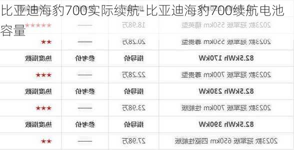 比亞迪海豹700實際續(xù)航-比亞迪海豹700續(xù)航電池容量