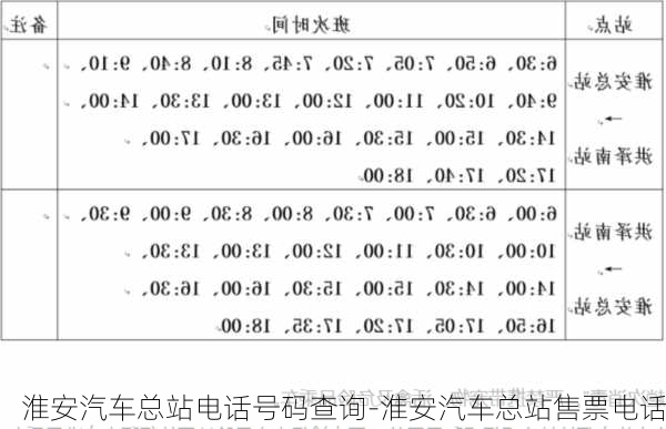 淮安汽車總站電話號(hào)碼查詢-淮安汽車總站售票電話