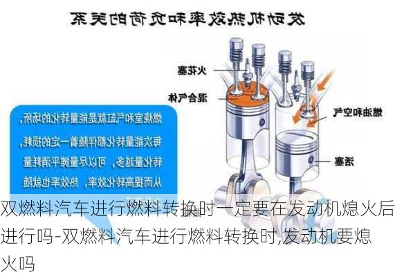 雙燃料汽車進行燃料轉(zhuǎn)換時一定要在發(fā)動機熄火后進行嗎-雙燃料汽車進行燃料轉(zhuǎn)換時,發(fā)動機要熄火嗎