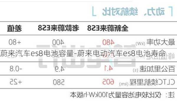 蔚來汽車es8電池容量-蔚來電動汽車es8電池壽命