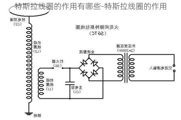 特斯拉線圈的作用有哪些-特斯拉線圈的作用