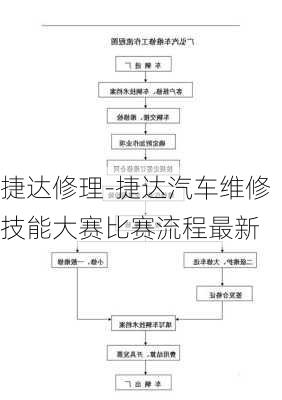 捷達(dá)修理-捷達(dá)汽車維修技能大賽比賽流程最新