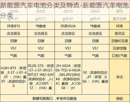 新能源汽車電池分類及特點-新能源汽車電池分類