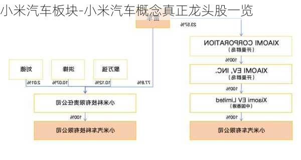 小米汽車板塊-小米汽車概念真正龍頭股一覽