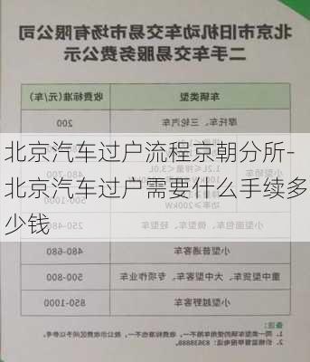 北京汽車過戶流程京朝分所-北京汽車過戶需要什么手續(xù)多少錢