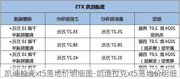 凱迪拉克xt5落地價明細圖-凱迪拉克xt5落地價明細