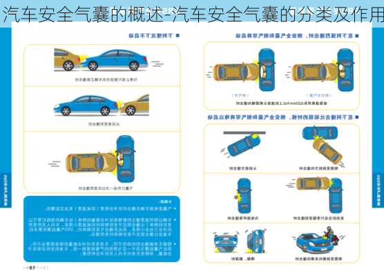 汽車安全氣囊的概述-汽車安全氣囊的分類及作用