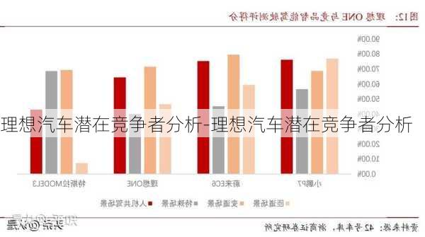 理想汽車潛在競(jìng)爭(zhēng)者分析-理想汽車潛在競(jìng)爭(zhēng)者分析