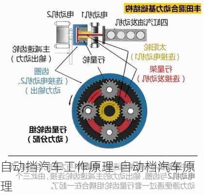 自動擋汽車工作原理-自動檔汽車原理