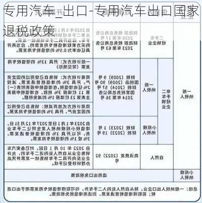 專用汽車_出口-專用汽車出口國家退稅政策