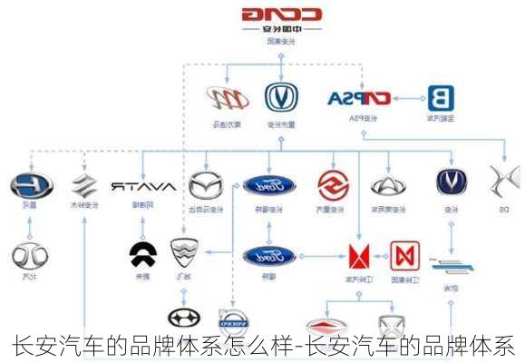 長安汽車的品牌體系怎么樣-長安汽車的品牌體系