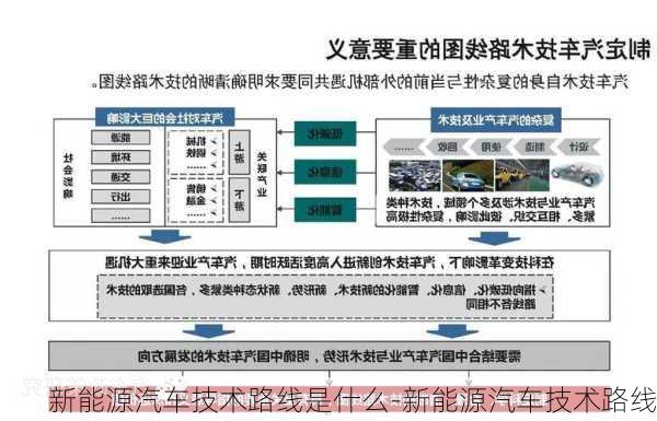 新能源汽車技術(shù)路線是什么-新能源汽車技術(shù)路線