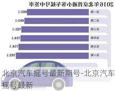 北京汽車搖號最新期號-北京汽車搖號最新