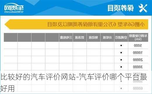 比較好的汽車評價網(wǎng)站-汽車評價哪個平臺最好用