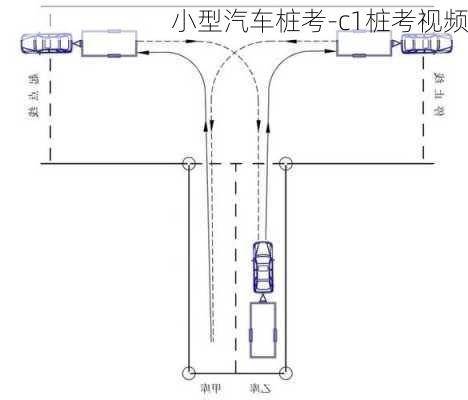 小型汽車樁考-c1樁考視頻