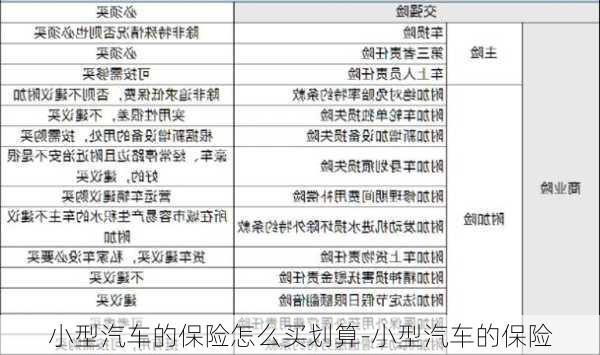 小型汽車的保險怎么買劃算-小型汽車的保險