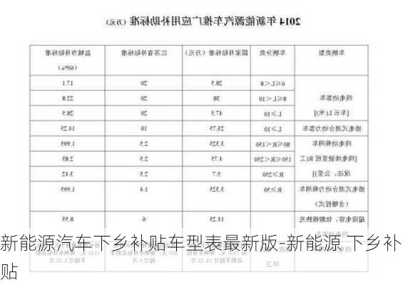 新能源汽車下鄉(xiāng)補貼車型表最新版-新能源 下鄉(xiāng)補貼