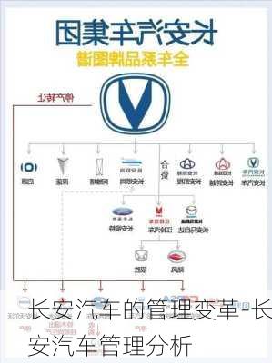 長安汽車的管理變革-長安汽車管理分析