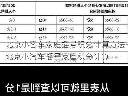 北京小客車家庭搖號積分計算方法-北京小汽車搖號家庭積分計算